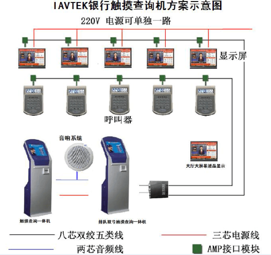 觸摸查詢(xún)機(jī)